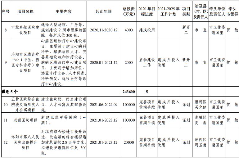 发布|洛阳市发改委发布最新通知！