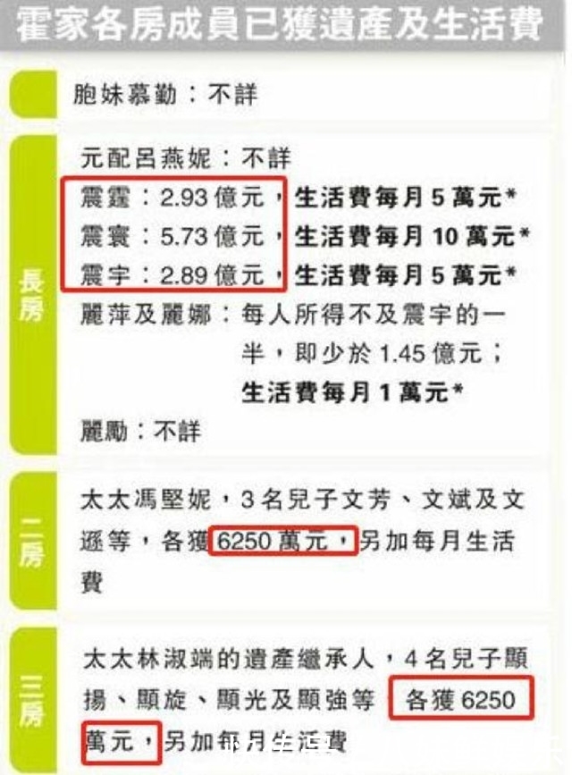 太太|霍英东发妻也走了,为什么她比赌王原配好命很多?