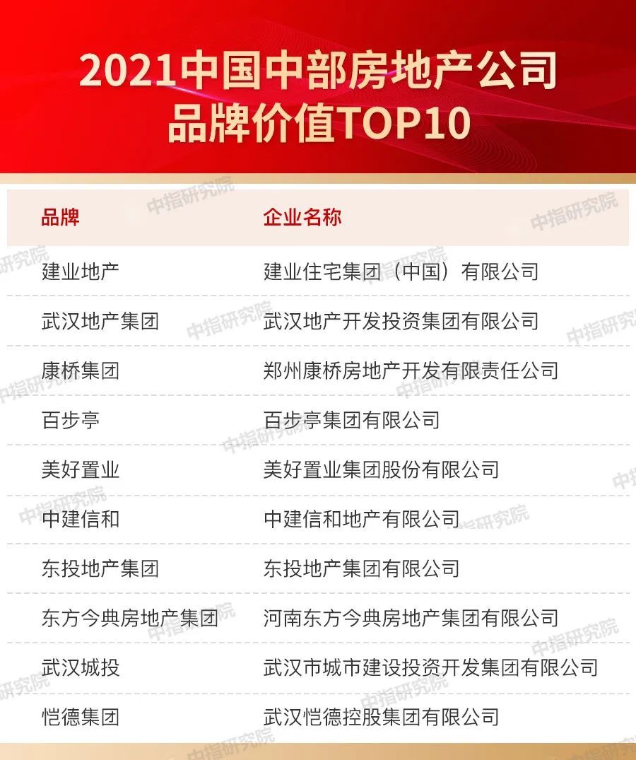 品牌|2021中国房地产品牌价值研究报告