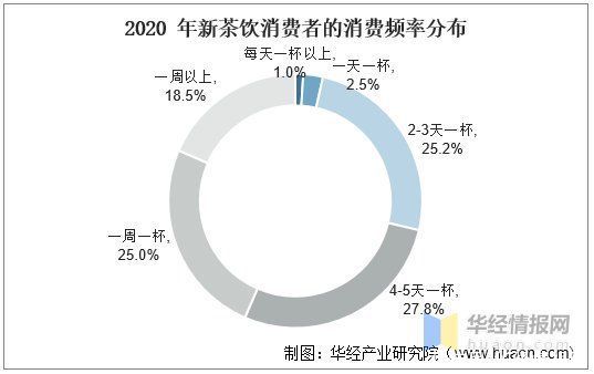 门店|新式茶饮，不仅是茶：2021年中国新茶饮行业深度研究「图」