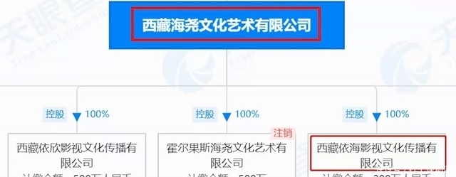 奔跑吧蔡徐坤涅槃重生,刚出道被压榨3年,年仅19岁惹上3.2亿官司