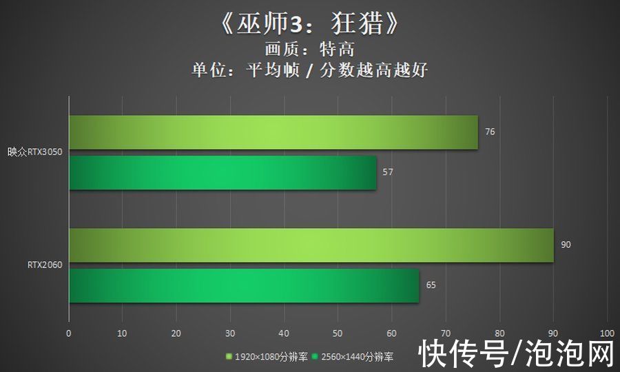 评测|映众RTX3050评测：双扇设计，光追显卡入门新选