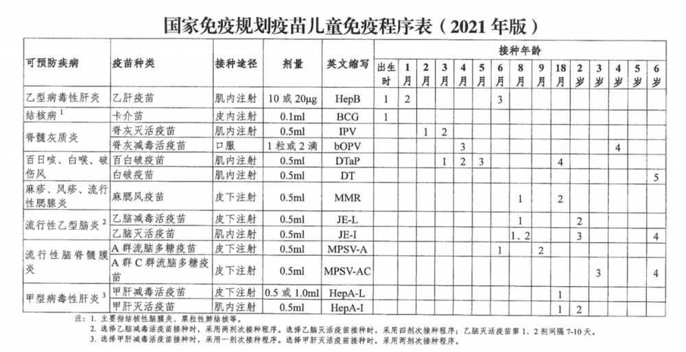 特殊健康状态儿童如何接种疫苗? 2021新版免疫规划说明了