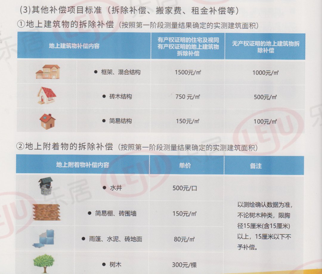 商业物业|超10万㎡商业物业收租！货币补偿按3万/㎡！宝华村改补偿安置公布