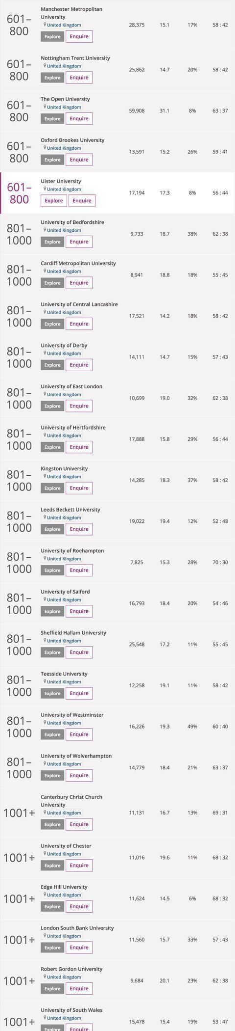 高等教育排|2021年THE世界大学排名发布这所英国大学首进世界200