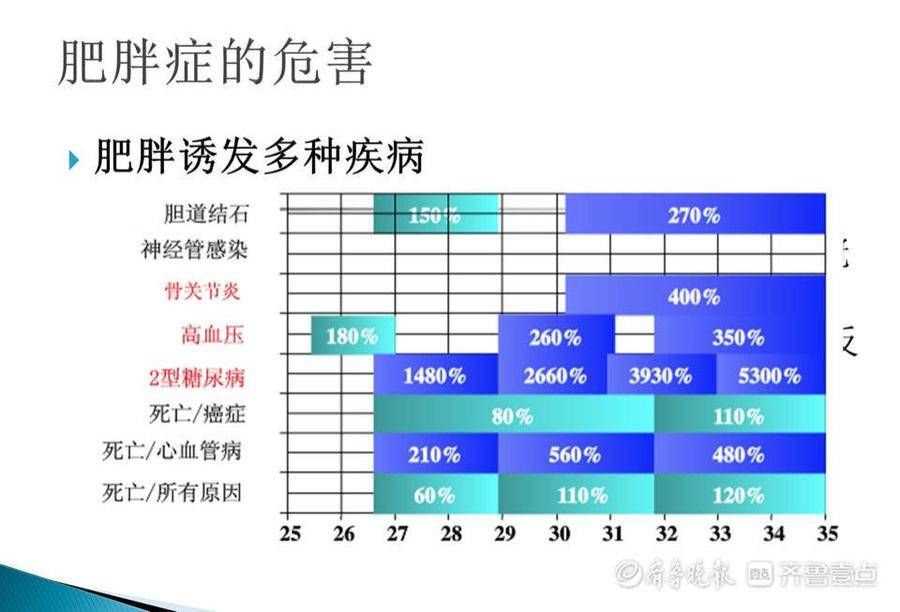 营养学|十年之变!16-22岁青少年平均长高1厘米,男孩增重有点猛