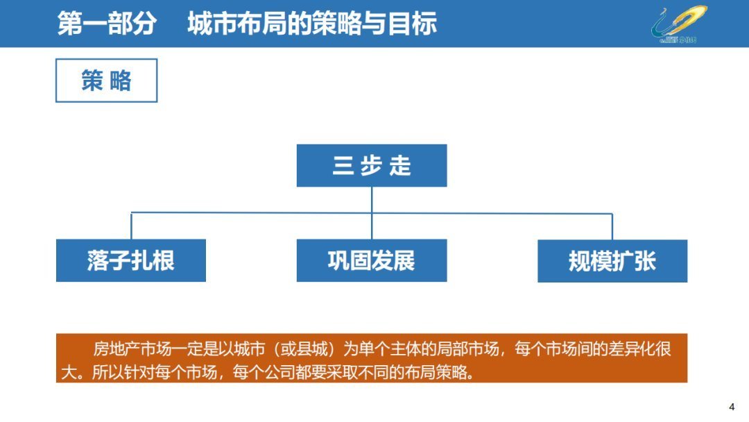 经营|三四线城市房地产经营思路,以碧桂园为例