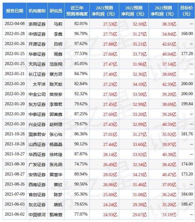 浙商证券|浙商证券：给予欧派家居买入评级