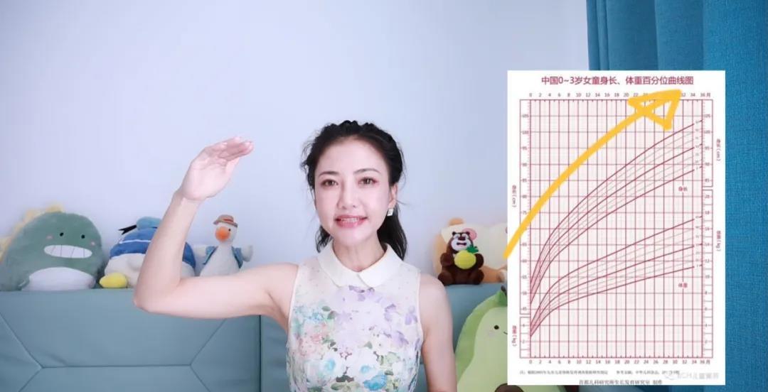 身高|孩子身高偏矮就需要补钙吗?判断营养不良主要看2点