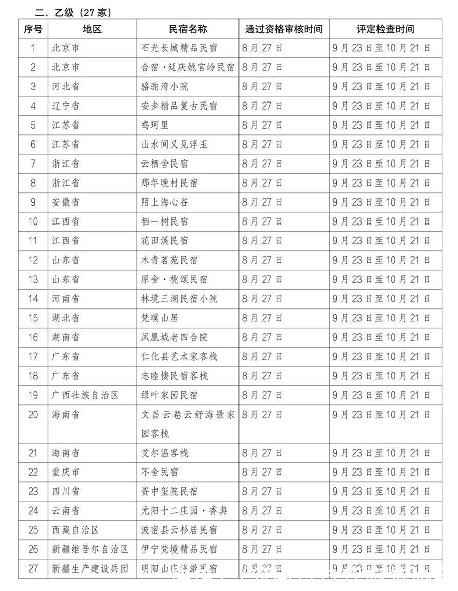 石光|全国甲级、乙级旅游民宿评定结果公示，河南三家上榜