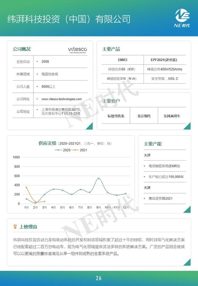 报告|中国电驱动产业链企业TOP 50报告