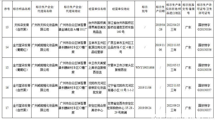  化妆品|国家药监局发布通告停止销售31批次假冒化妆品 都有哪些？