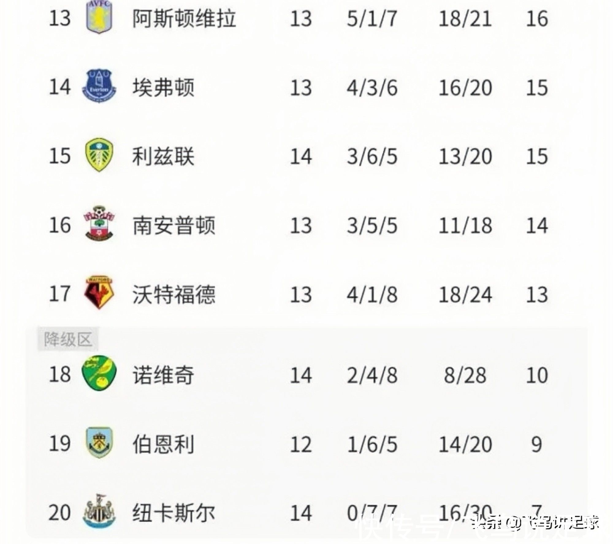 轉(zhuǎn)會市場|重創(chuàng)！紐卡斯爾開局10打11，逼平諾維奇，冬窗瘋狂買人+排名倒數(shù)