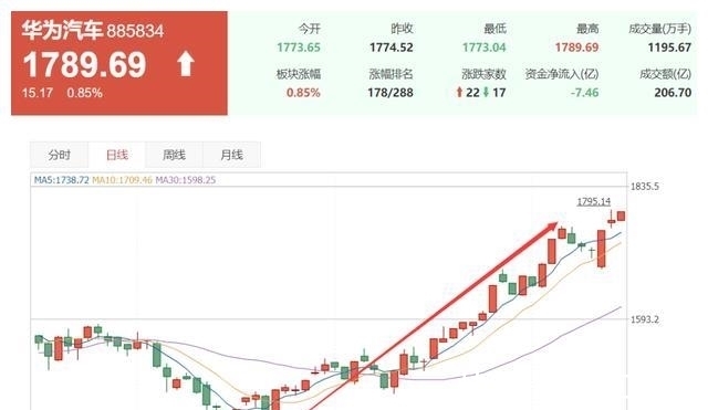 小康股份|华为放大招！豪掷近百亿“押宝”这一行