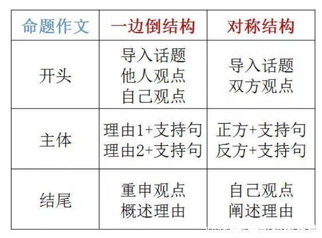 断句|小学生的翻车作文，因断句产生的歧义，老师不能什么都给孩子看