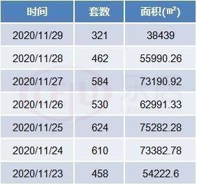 面积|上周青岛楼市成交报告新鲜出炉!成交量创年度新高