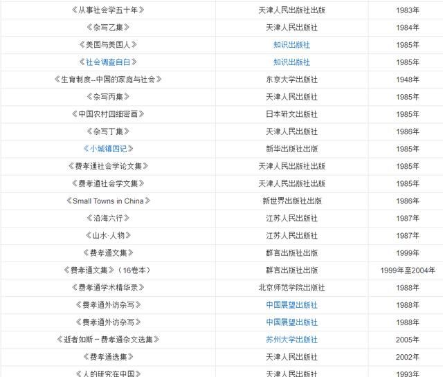 社会学|费孝通：中国社会学和人类学的奠基人之一