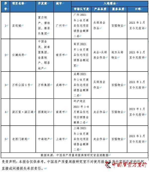 开发商|中国房产质量周报第六期:“先交钱再验房”?业主可拒绝