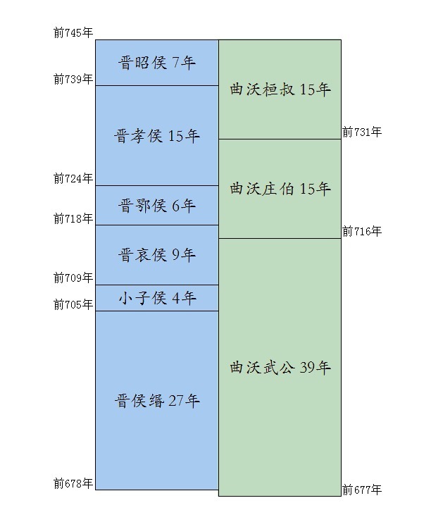 强国|春秋时期的晋国是怎样成为四大强国之一的？