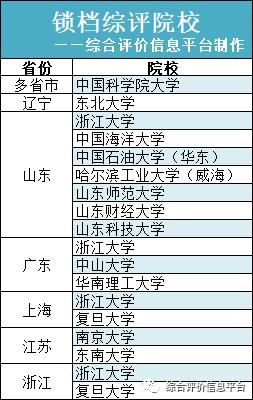 提醒！综合评价3大坑！锁档、限报、转专业！这些院校谨慎报考！