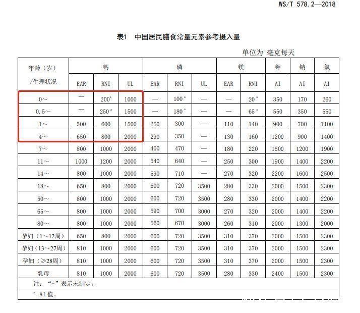 家长|1岁孩子长满肾结石！全因家长天天给娃吃这个，还在喂的赶紧停