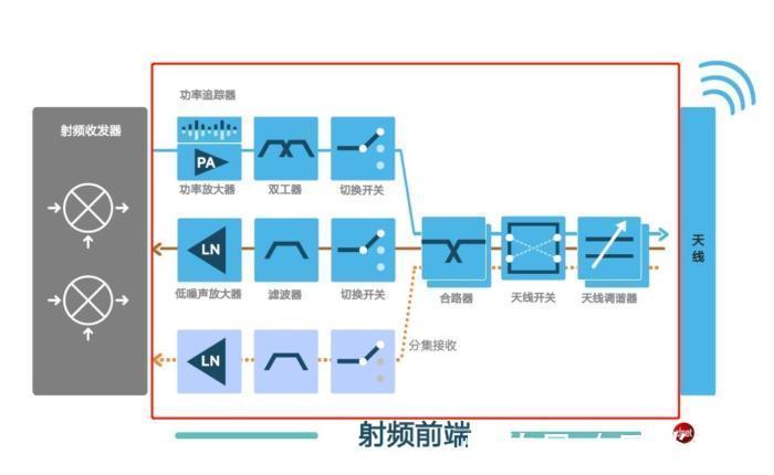 芯片|华为能发布5G手机了？国产厂商：5G射频芯片已量产