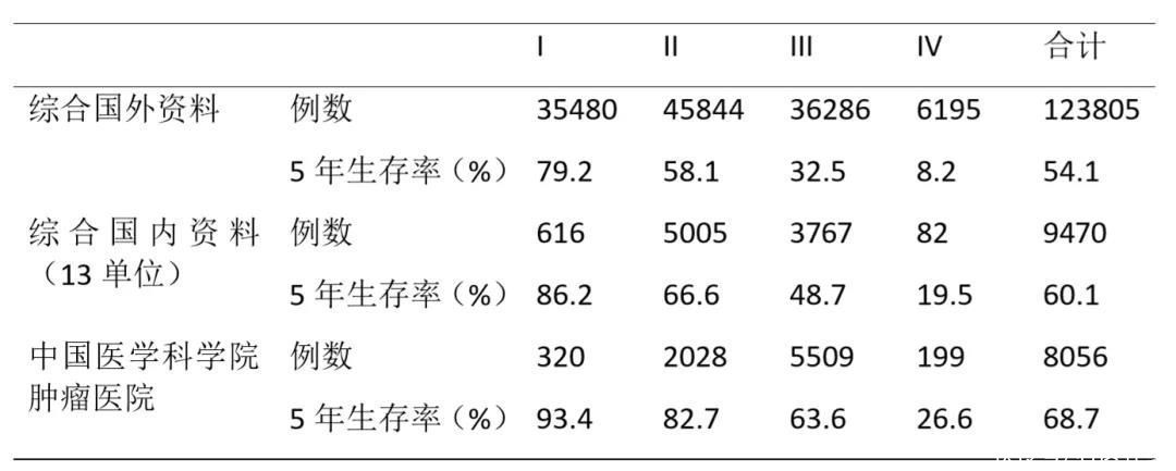 患者|宫颈癌是放疗效果最好的癌症之一！宁死都不愿意放疗的人太可惜了