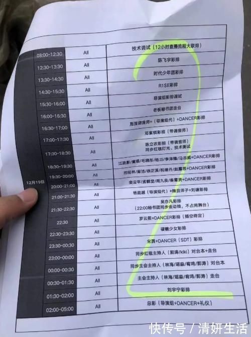 星光大賞彩排名單沒肖戰(zhàn),無節(jié)目直接走紅毯領(lǐng)獎?王一博表演舞蹈