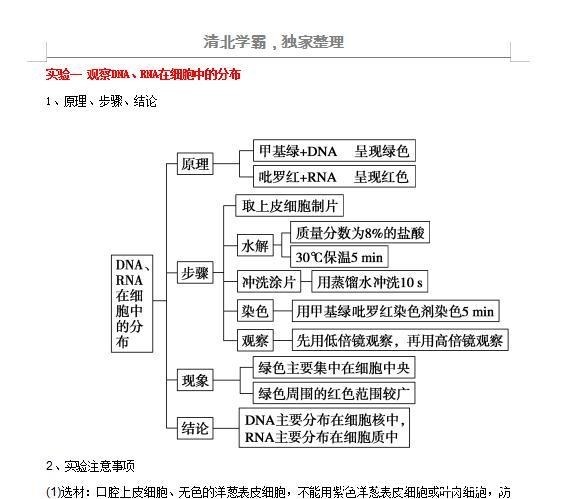 划重点高中生必须吃透的实验总结，高考查漏补缺必备！建议打印