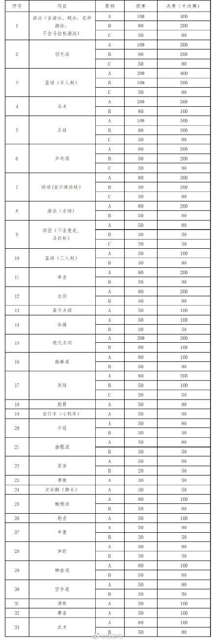 门票|十四运会比赛门票价格出来了 最低20元