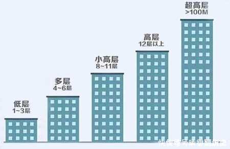 板楼|给买房选择高楼层的朋友一些建议，楼层越高越好吗？