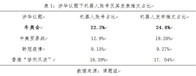 机器人|中国智库最新发现！美国针对北京冬奥会正酝酿一场新的阴谋