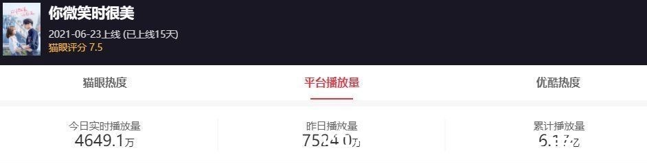 千古玦塵|網劇《你微笑時很美》太神奇了,觀眾評價跌破2.9分,收視卻超6億