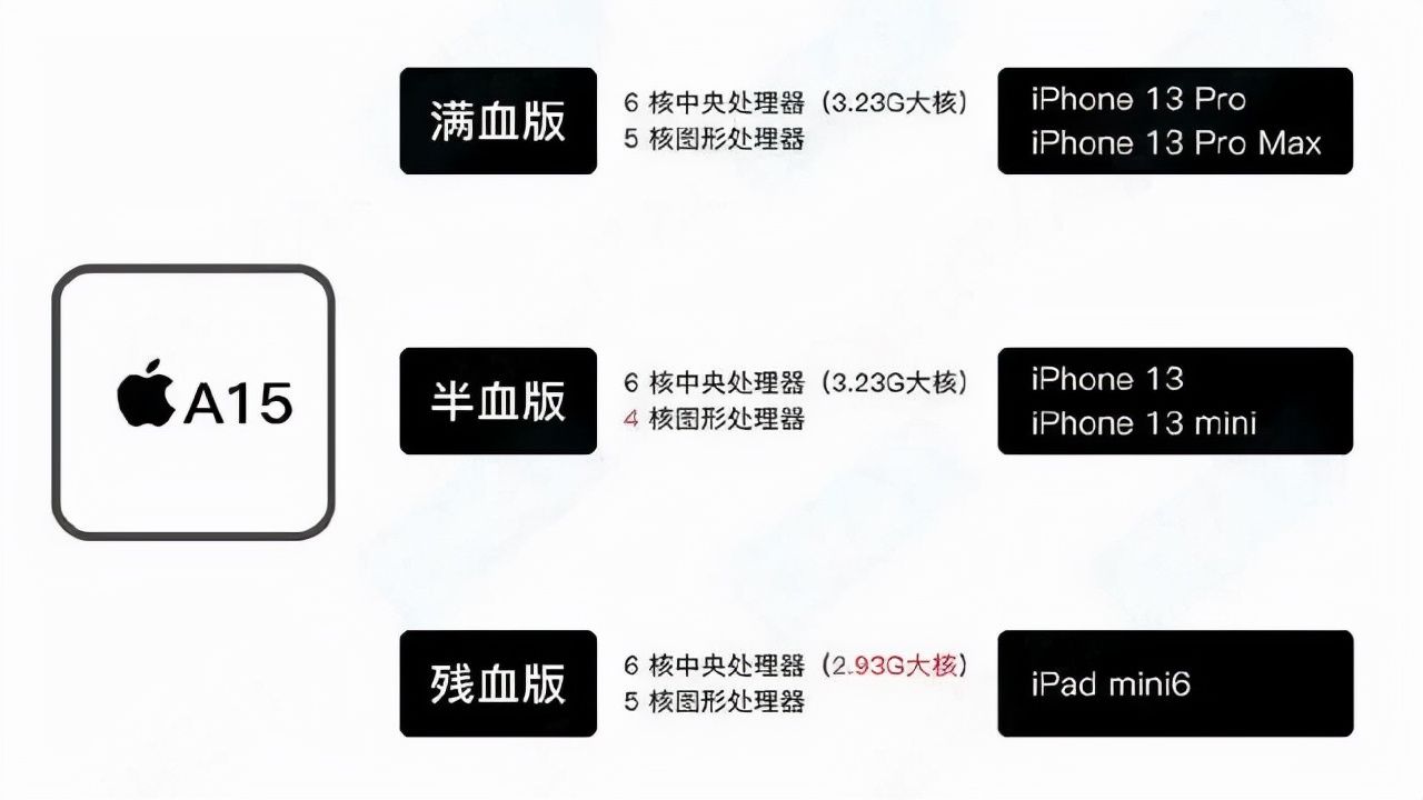 iphone|iPhone 14疯狂挤牙膏，说到底是因为苹果没真正的对手了