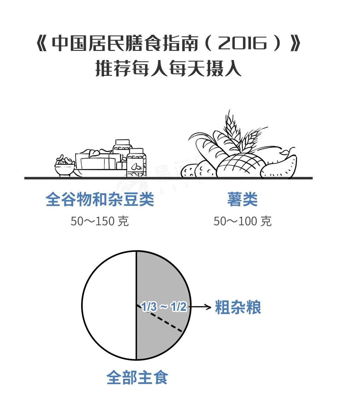 绘制|家里有糖尿病人的要注意了！一个好消息和一个坏消息