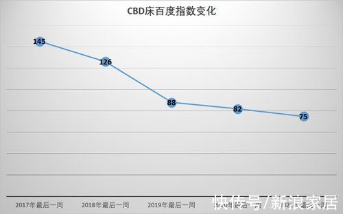 上市|视线｜上市失败，对CBD家居意味着什么？