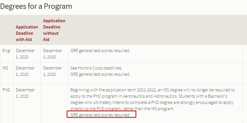 GRE|2020-2021申请季美国TOP30大学研究生院对GRE的政策汇总