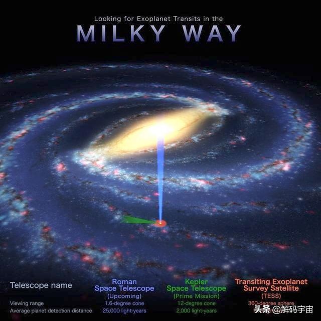 罗马望远镜可通过微透镜拍摄多达100,000个行星