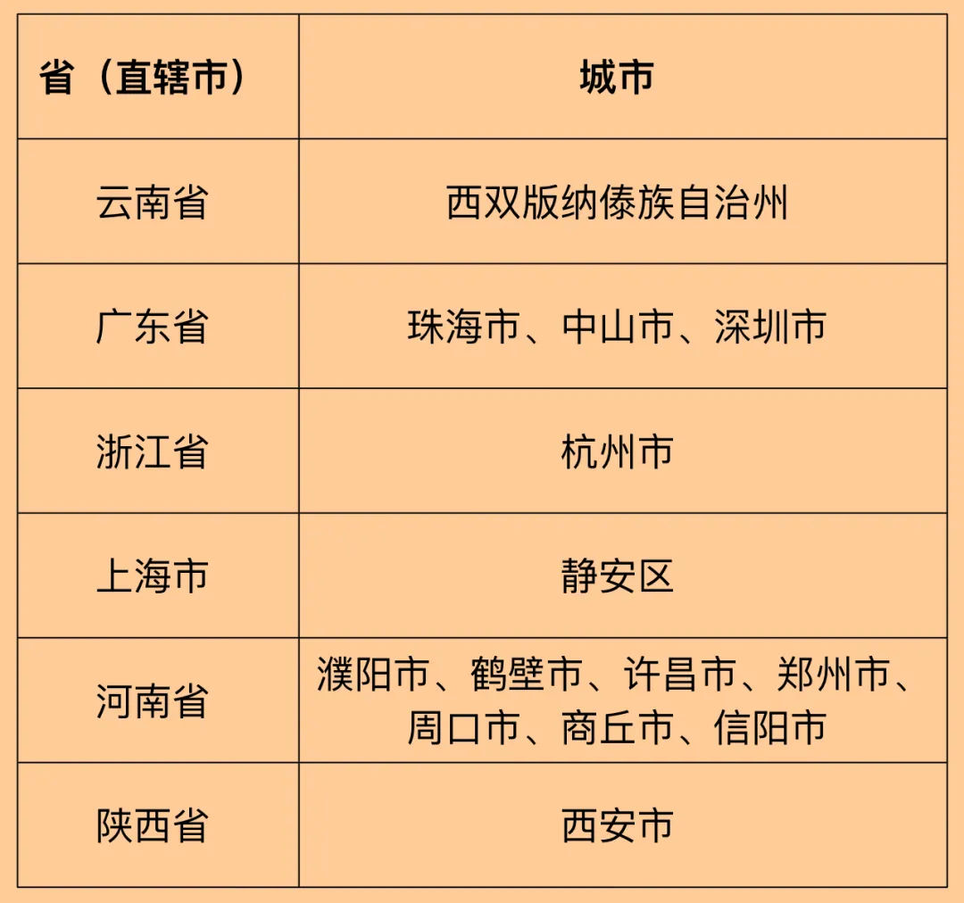 疫情|1月23日烟台市疾控中心健康提醒