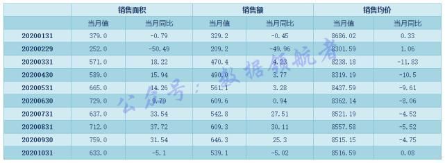 恒大地产|投资地产股与地产产业链相关个股的数据逻辑