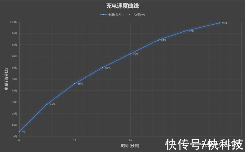 性能、手感超越所有！荣耀Magic V评测：大小屏体验堪称完美