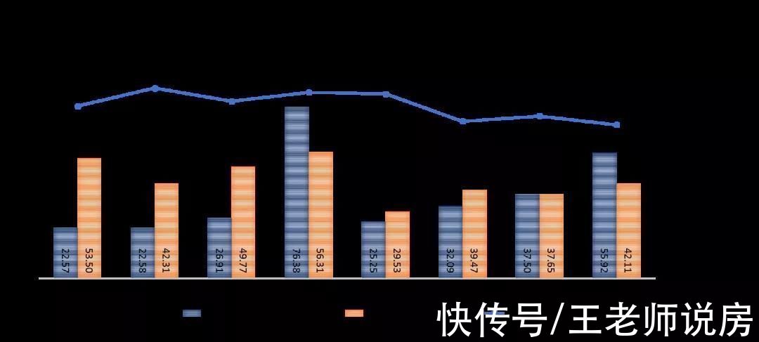 专业人士|＂金九银十＂是否买房的好时机？听听专业人士怎么讲