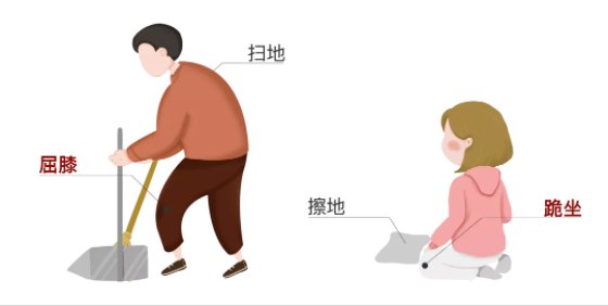 运动|它比跑步更伤膝盖，如何 “ 延长膝盖寿命 ”,骨科医生这样说！