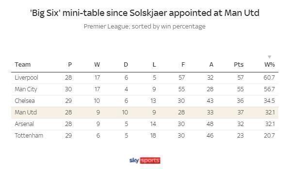 索帅|带队胜率超54%却仍然要下课索帅两大短板成硬伤,下课不冤!