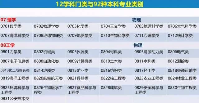 新高考中物理地位上升，化学、政治地位尴尬，应当如何选科？