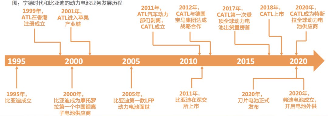 亿纬锂|?二线电池厂商＂围攻＂宁德时代