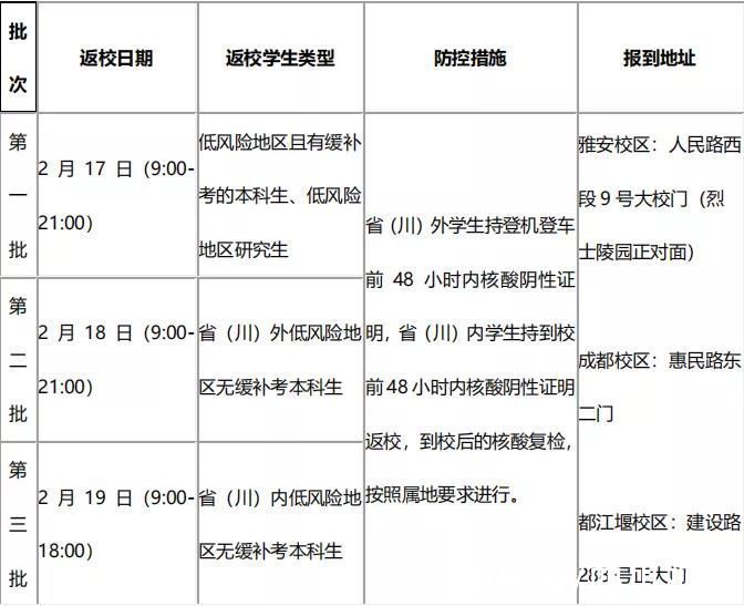 检测|最新！四川54所高校开学时间和返校要求公布