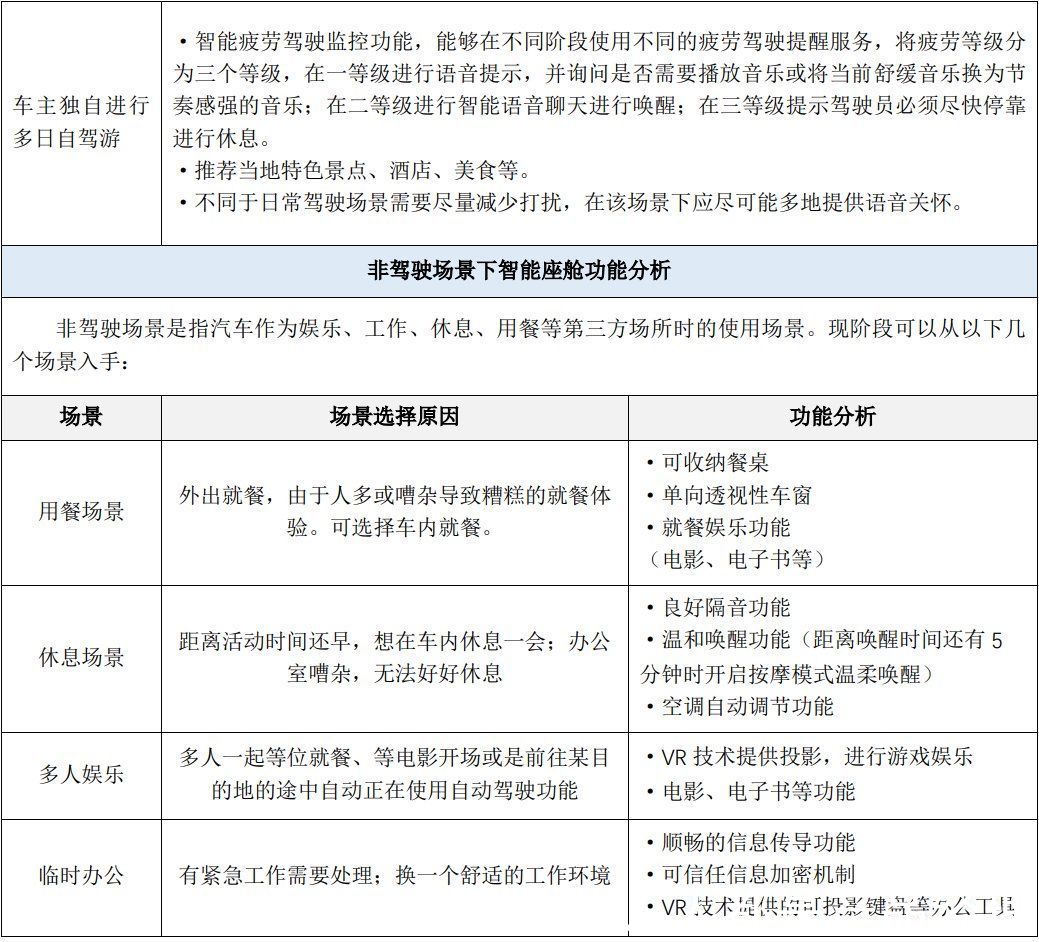 场景|产品趋势分析——汽车成为家，智能座舱未来能有哪些骚操作？