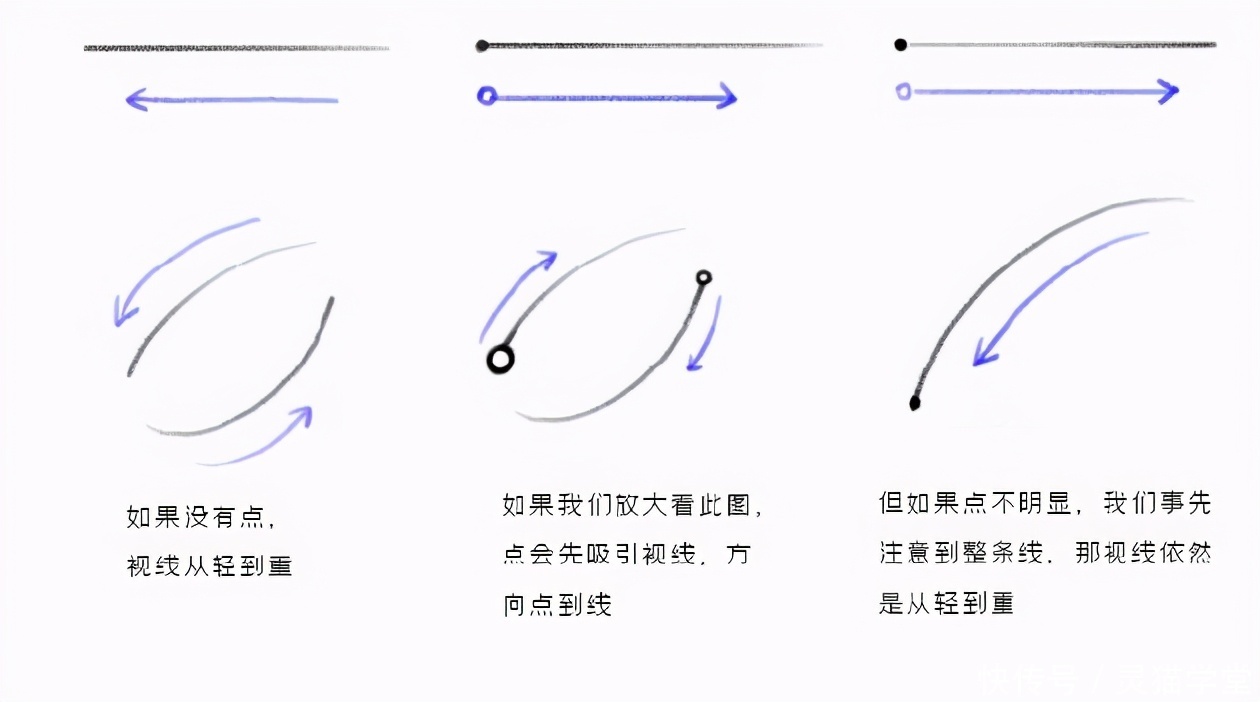 线条缺少流畅感和整体感？教你线条的轻重和疏密对视线的引导！