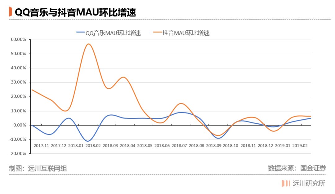 qq音乐|朋友圈都在听网易云，赚钱的却是QQ音乐